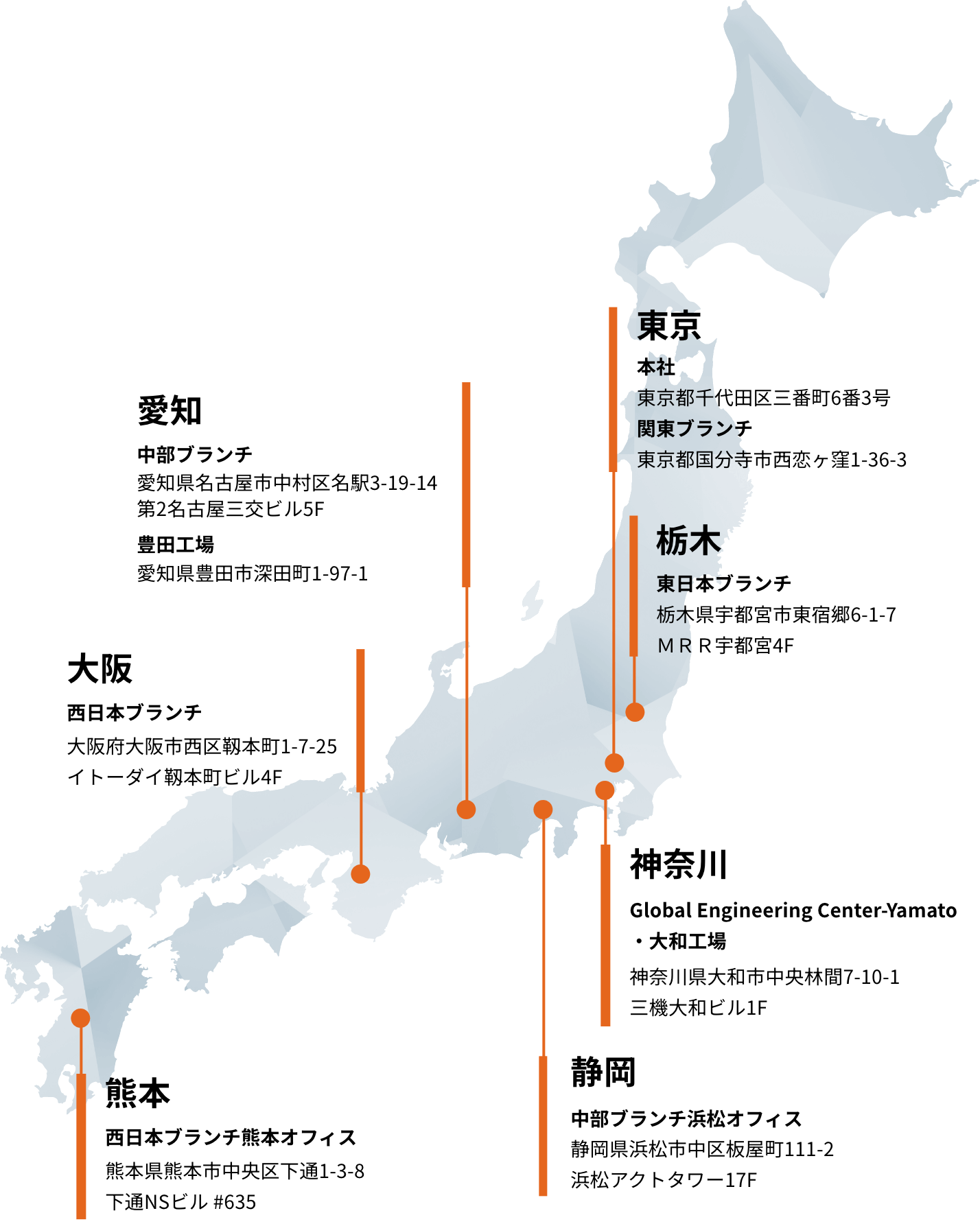 国内拠点