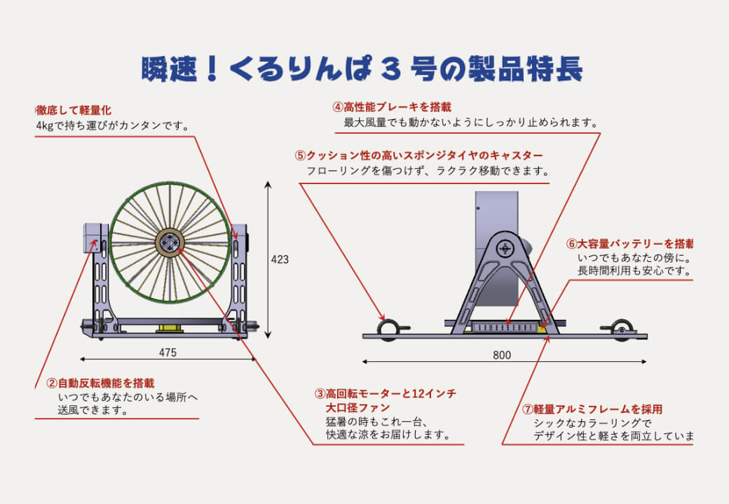 「扇風機50M走」モンスター/俊足！くるりんぱ３号