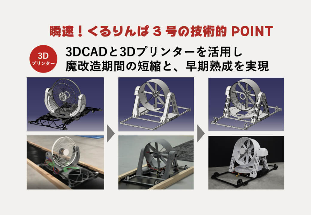 「扇風機50M走」モンスター/俊足！くるりんぱ３号